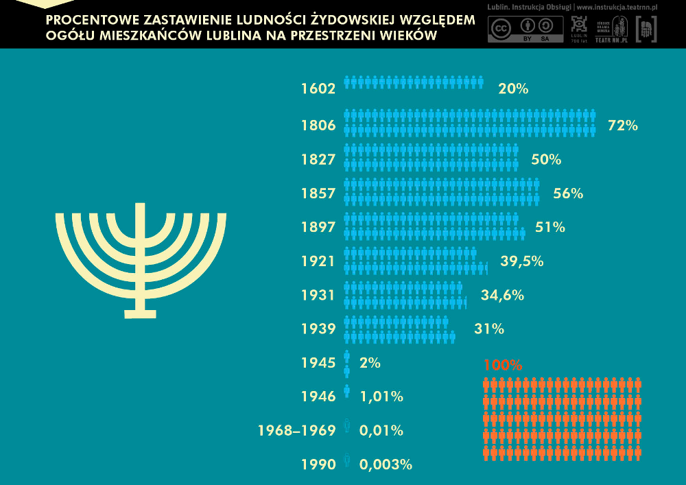 Sytuacja Prawna Ludności żydowskiej W Polsce I W Lublinie 8772