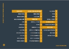 Fotografie Edwarda Hartwiga w liczbach. Infografika