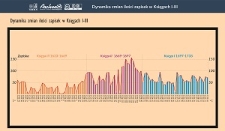 Dynamika ilości zapisek w księgach grodzkich w latach 1633-1733