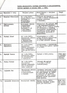 Lista nauczycieli tajnego nauczania, którzy zginęli w latach 1939-1945