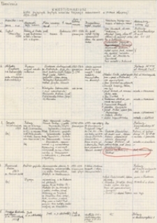 Lista żyjących uczni&oacute;w tajnego nauczania