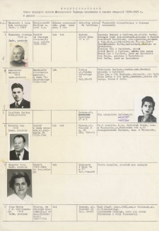 Wykaz byłych nauczycieli tajnego nauczania