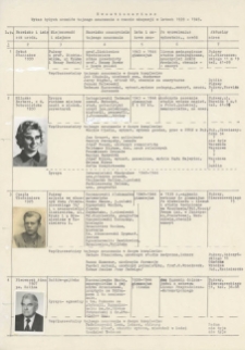 Wykaz byłych uczni&oacute;w tajnego nauczania