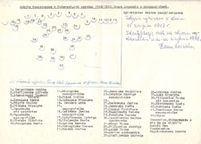 Uczniowie i nauczyciele Szkoły Gospodarczej w Puławach w roku szkolnym 1942/1943