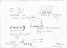 Rysunki oprzyrządowania używanego w cegielniach