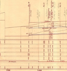 Plan Czechówki cz. 1