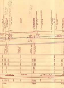 Plan Czechówki cz. 3