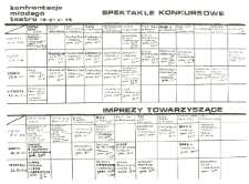Program Konfrontacji Młodego Teatru (18-21.11.1976)