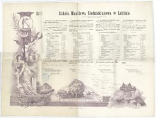 Dyplom Szkoły Handlowej A. i J. Vetterów w Lublinie