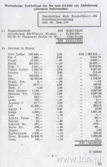Raport z bilansu zrabowanego mienia żydowskiego podczas "Akcji Reinhardt"