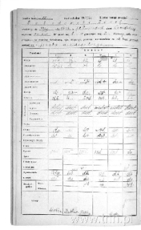 Dziennik z ocenami Józefa Łobodowskiego, kl. VI