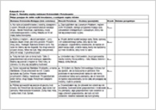 Załącznik 4.1 do : WARSZTAT 1 : Żeby ktoś z sąsiad&oacute;w nie zobaczył&hellip; Postawy Polak&oacute;w wobec prześladowanych Żyd&oacute;w w perspektywie Ratujących i Ocalonych
