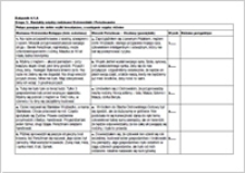Załącznik 4.1 do : WARSZTAT 1 : Żeby ktoś z sąsiadów nie zobaczył… Postawy Polaków wobec prześladowanych Żydów w perspektywie Ratujących i Ocalonych