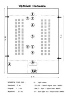 Wędr&oacute;wki niebieskie : pole gry