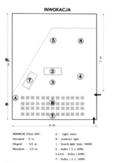 Inwokacja : pole gry