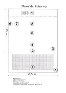 Ziemskie pokarmy : warunki sali