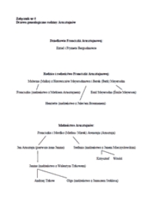 Dom Pamięci: historia Arnsztajn&oacute;w. Warsztaty literackie &ndash; Piszemy scenariusz filmowy : załącznik 5. Drzewo genealogiczne rodziny Arnsztajn&oacute;w