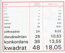 Miary drukarskie, stopnie pisma