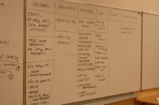 Problemy zdefiniowane podczas warsztatu ze społeczeństwa obywatelskiego