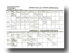 Program Konfrontacji Młodego Teatru (18-21.11.1976)