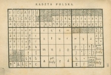 Rozkład kaszty polskiej