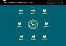 Skład etniczny staropolskiego Lublina. Infografika