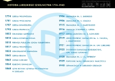 Historia lubelskiego szkolnictwa 1774-1940. Infografika