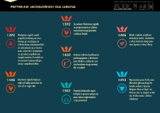 Przywileje jagiellońskie dla Lublina. Infografika