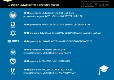 Lubelskie uniwersytety i uczelnie wyższe. Infografika
