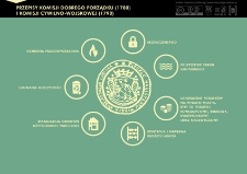 Przepisy KDP i KCW. Infografika