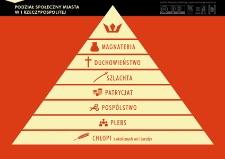 Podział społeczny miasta. Infografika