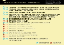 Lubelskie drukarnie w okresie I Rzeczpospolitej. Infografika