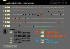 Pomory, pożary i powodzie w Lublinie. Infografika
