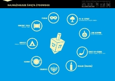 Najważniejsze święta żydowskie. Infografika