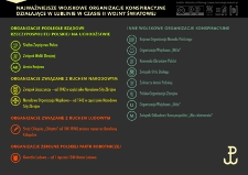 Najważniejsze wojskowe organizacje konspiracyjne działające w Lublinie w czasie II wojny światowej. Infografika