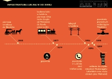 Infrastruktura Lublina w XIX wieku. Infografika