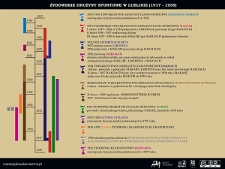 Sportowe kluby żydowskie w Lublinie