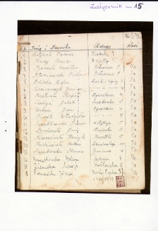 Wewnętrzne rozliczenie z 1941 roku Związku Pszczelarzy z pszczelarzami z miodu będącego poza oficjalną ewidencją dla władz niemieckich