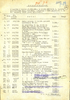 Rozliczenie z zasiłku budżetu na popieranie pszczelarstwa w województwie lubelskim w okresie od marca 1945 do kwietnia 1946 roku
