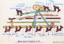 Schemat napędu korpus&oacute;w sterujących w maszynie do pisania