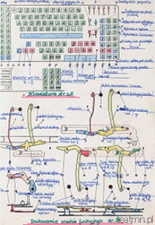 Schemat element&oacute;w maszyny do pisania oraz jej klawiatury